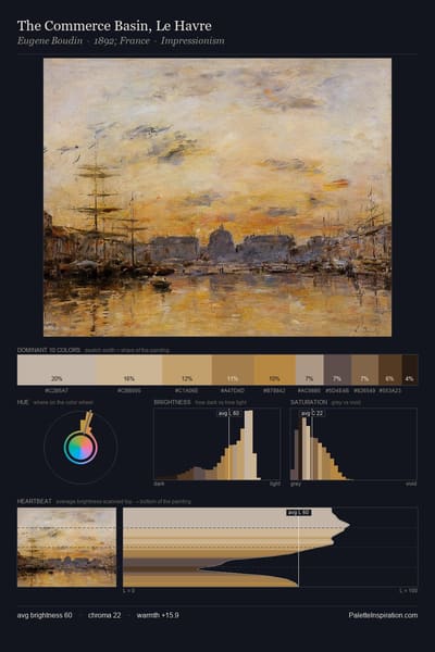 The Commerce Basin, Le Havre palette card