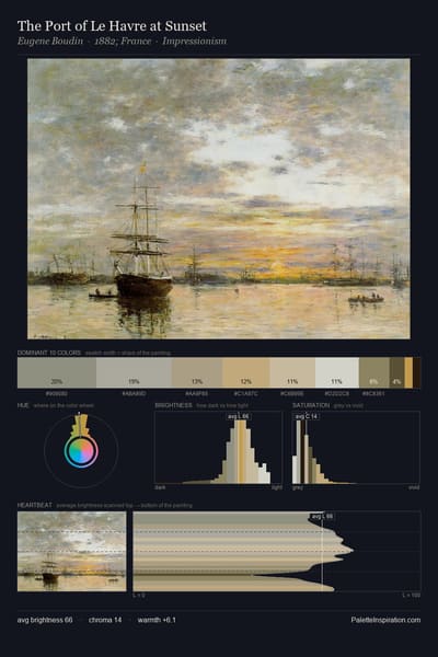 The Port of Le Havre at Sunset palette card