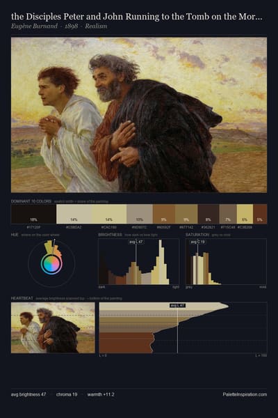 the Disciples Peter and John Running to the Tomb on the Morning of the Resurrection palette card