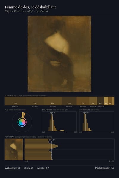 Femme de dos, se déshabillant palette card