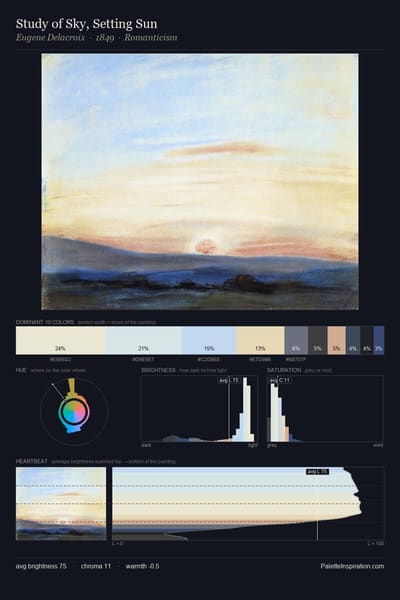 Study of Sky, Setting Sun palette card