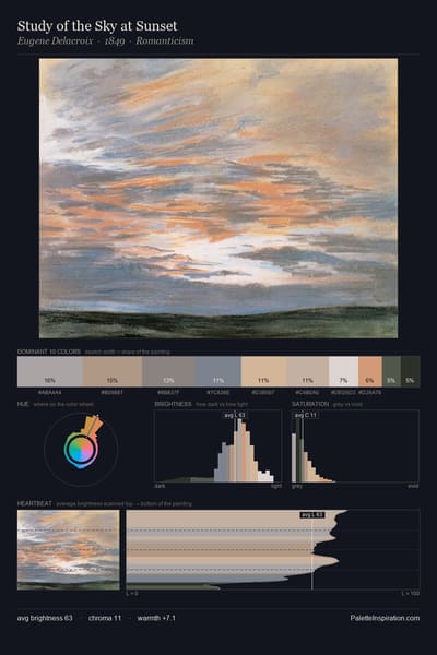 Study of the Sky at Sunset palette card