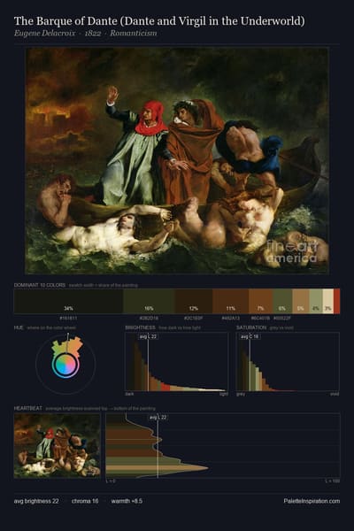 The Barque of Dante (Dante and Virgil in the Underworld) palette card