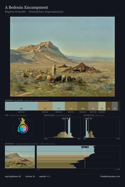 A Bedouin Encampment palette card