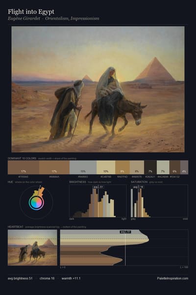 Flight into Egypt palette card