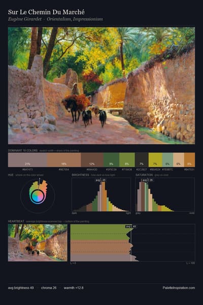 Sur Le Chemin Du Marché palette card
