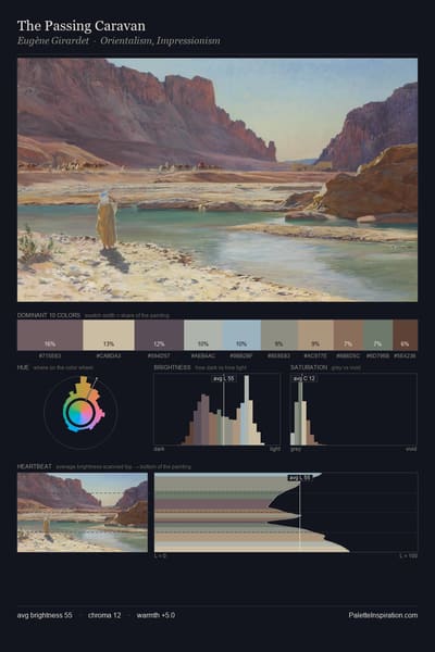 The Passing Caravan palette card