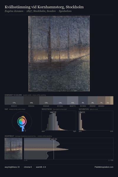 Kvällsstämning vid Kornhamnstorg, Stockholm palette card