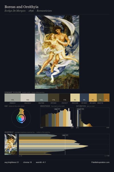 Boreas and Oreithyia palette card