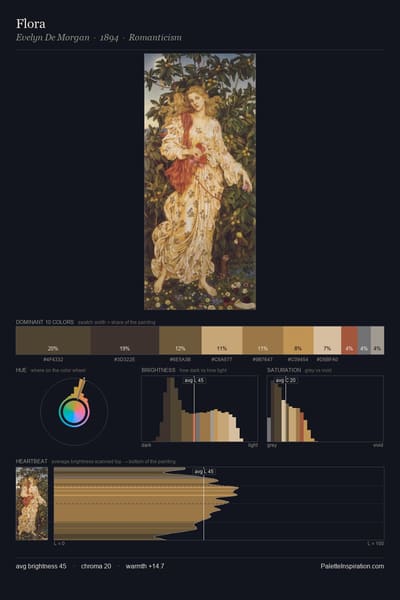 Flora palette card