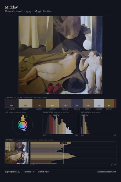 Midday palette card