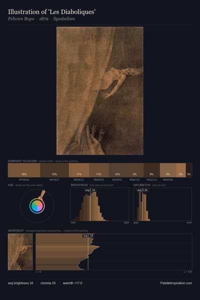 Illustration of 'Les Diaboliques' palette card