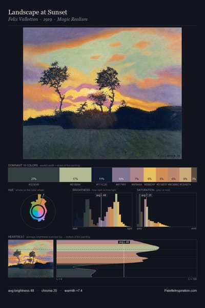 Landscape at Sunset palette card
