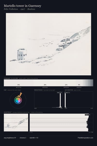 Martello tower in Guernsey palette card