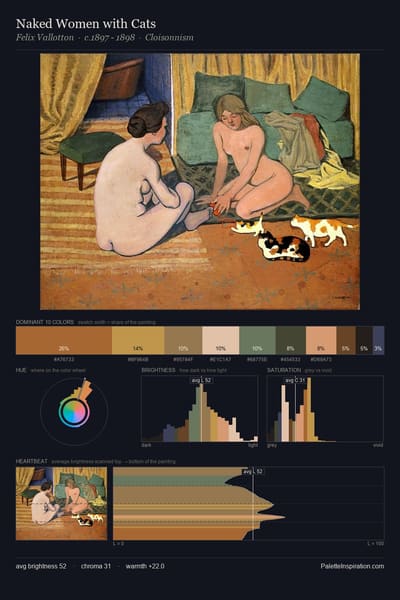 Naked Women with Cats palette card