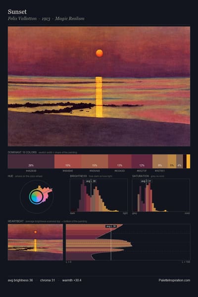 Sunset palette card