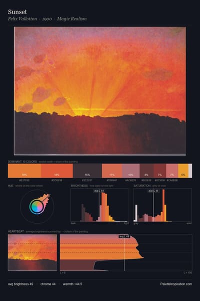 Sunset palette card