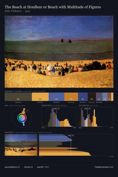 The Beach at Honfleur or Beach with Multitude of Figures palette card
