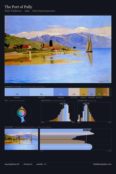 The Port of Pully palette card