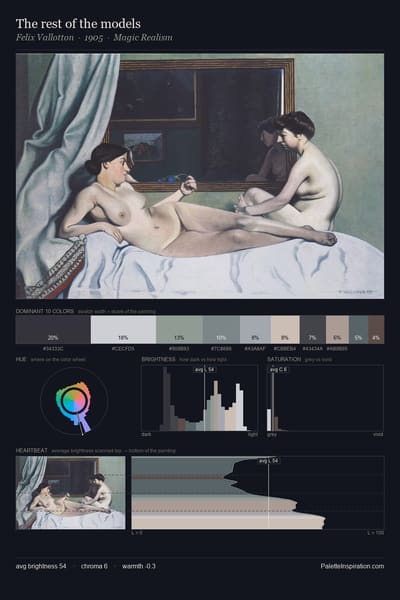 The rest of the models palette card