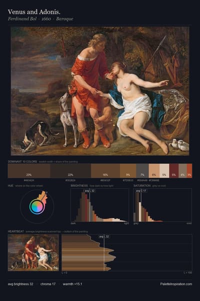 Venus and Adonis. palette card
