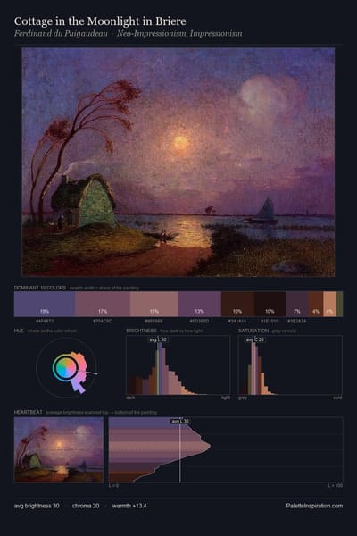 Cottage in the Moonlight in Briere palette card