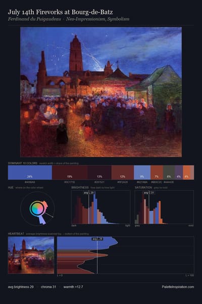 July 14th Firevorks at Bourg-de-Batz palette card