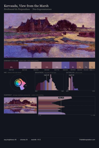 Kervaudu, View from the Marsh palette card
