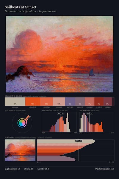 Sailboats at Sunset palette card