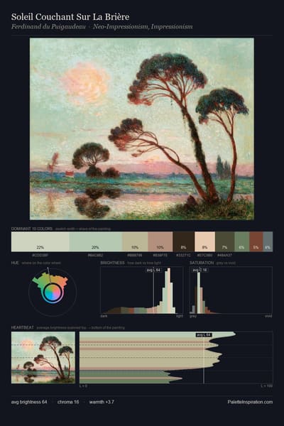 Soleil Couchant Sur La Brière palette card