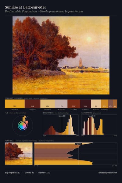 Sunrise at Batz-sur-Mer palette card