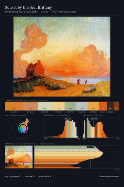 Sunset by the Sea, Brittany palette card