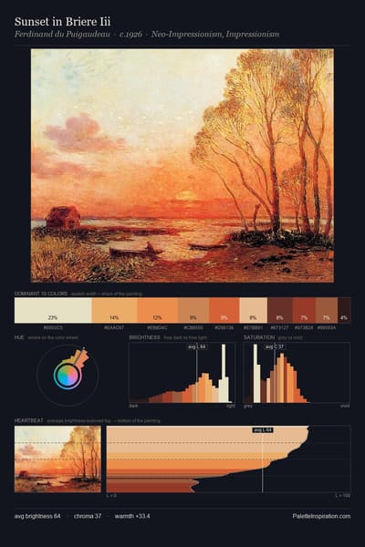 Sunset in Briere Iii palette card