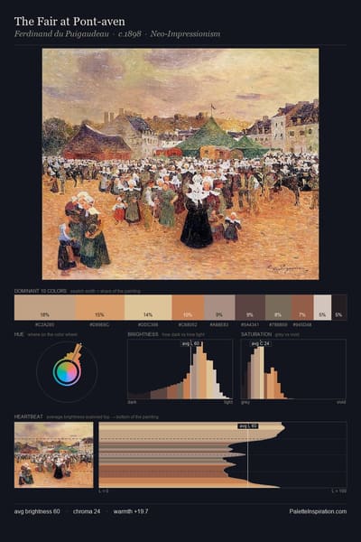 The Fair at Pont-aven palette card