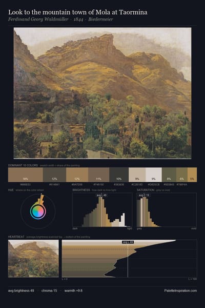 Look to the mountain town of Mola at Taormina palette card