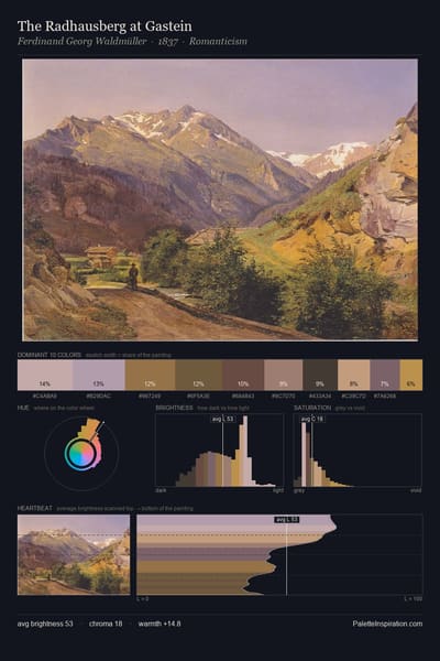 The Radhausberg at Gastein palette card