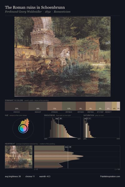 The Roman ruins in Schoenbrunn palette card