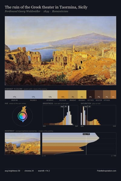 The ruin of the Greek theater in Taormina, Sicily palette card