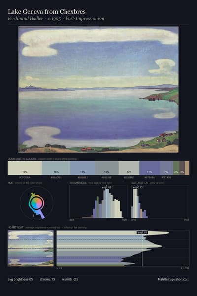 Lake Geneva from Chexbres palette card