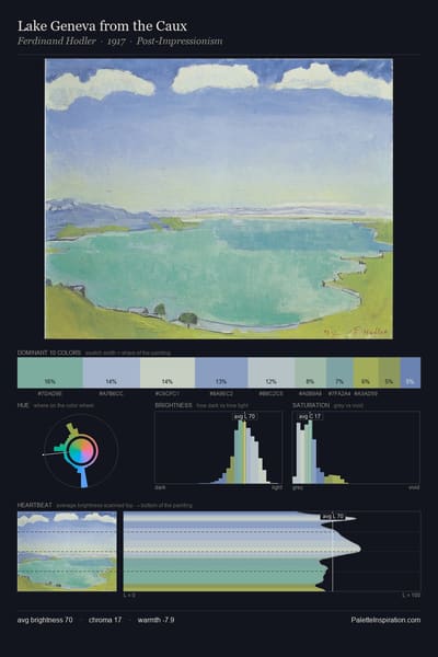 Lake Geneva from the Caux palette card