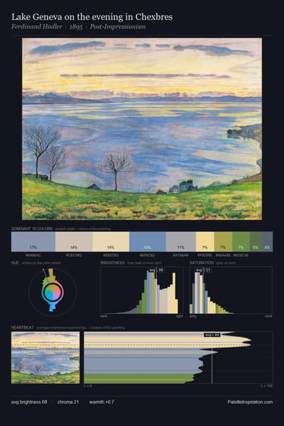Lake Geneva on the evening in Chexbres palette card