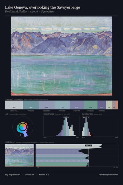 Lake Geneva, overlooking the Savoyerberge palette card