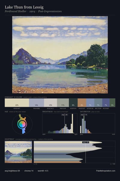 Lake Thun from Lessig palette card