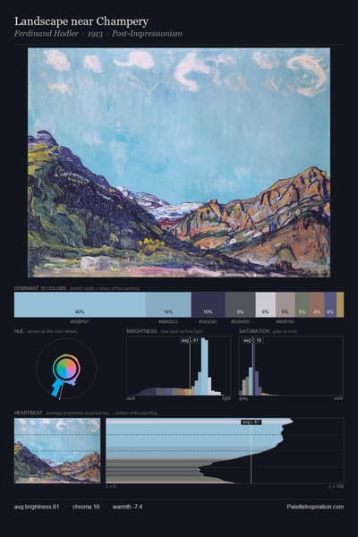 Landscape near Champery palette card