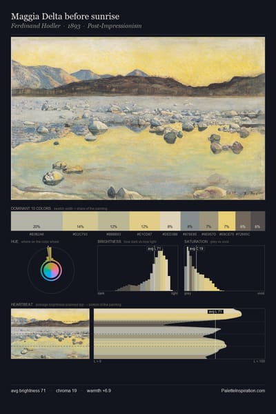 Maggia Delta before sunrise palette card