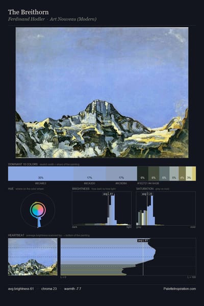 The Breithorn palette card