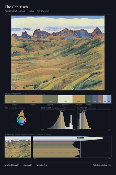 The Gantrisch palette card