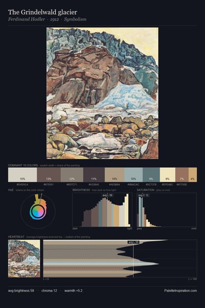 The Grindelwald glacier palette card