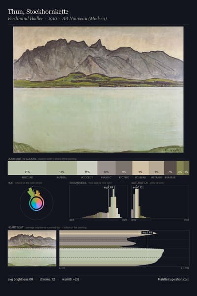 Thun, Stockhornkette palette card