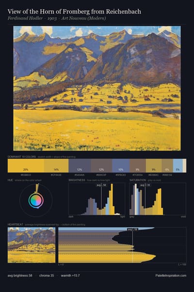 View of the Horn of Fromberg from Reichenbach palette card